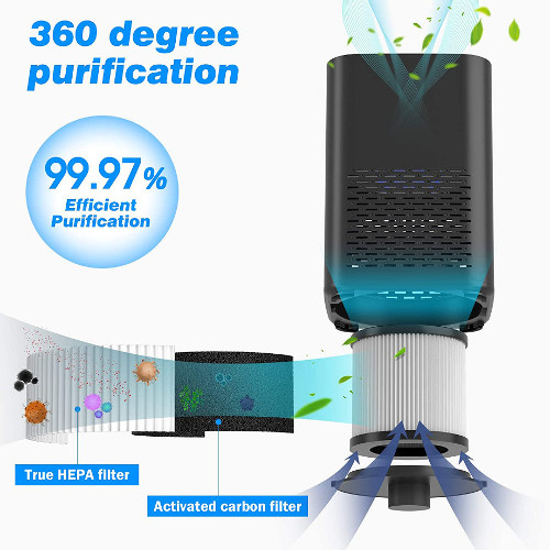 purificatore d'aria purifica fino al 99,97%